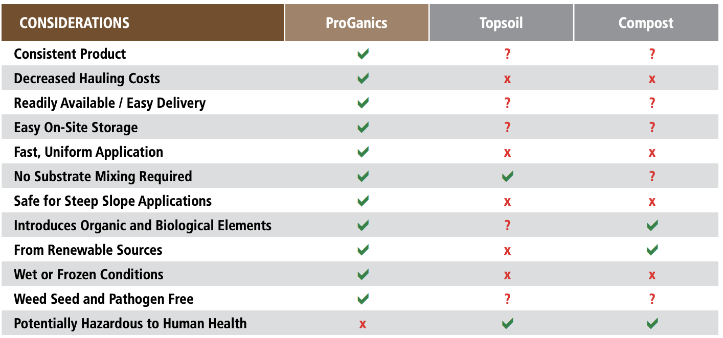 PROGANIC® (BSM™)
