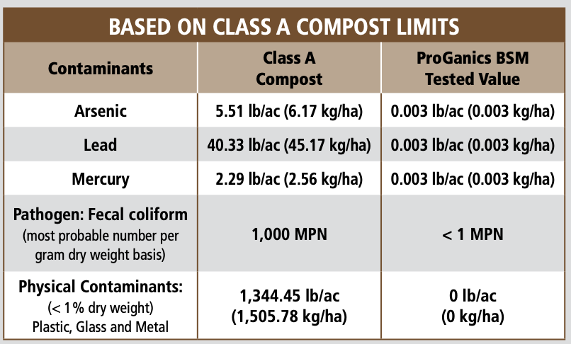 PROGANIC® (BSM™)