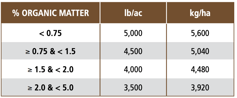 PROGANIC® (BSM™)